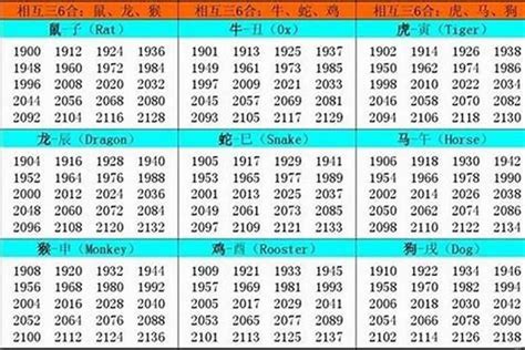 1983年属什么|1983年出生属什么生肖 1983年属猪是什么命